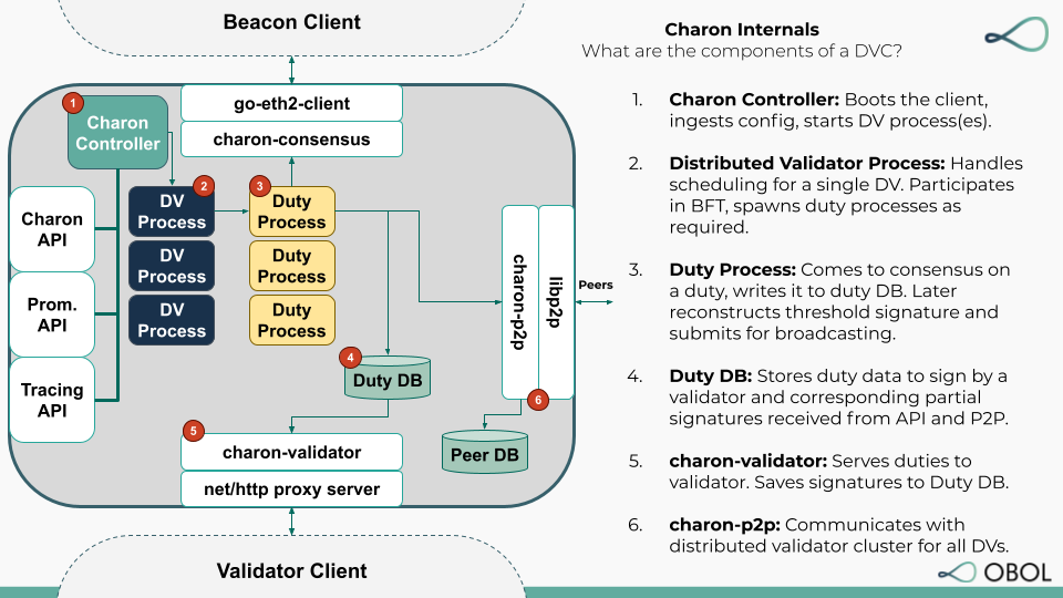 Charon Internals Slide